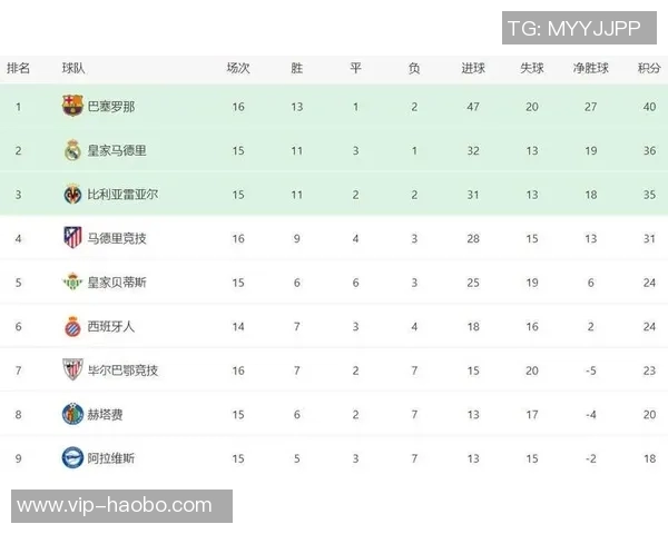 西甲年度积分榜揭晓巴萨夺冠皇马紧随其后黄潜马竞表现不俗