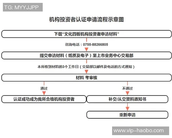 国安预计下周初完成准入材料提交有望顺利通过准入审核 国安预计下周初完成准入材料提交有望顺利通过准入审核